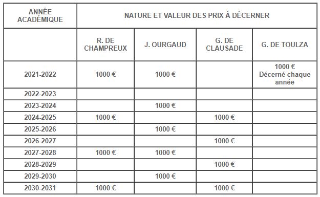 tableur